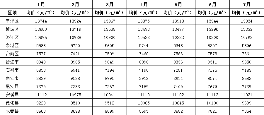安吉二手房价格走势_安吉二手房价二手房_二手房房价安吉最新消息