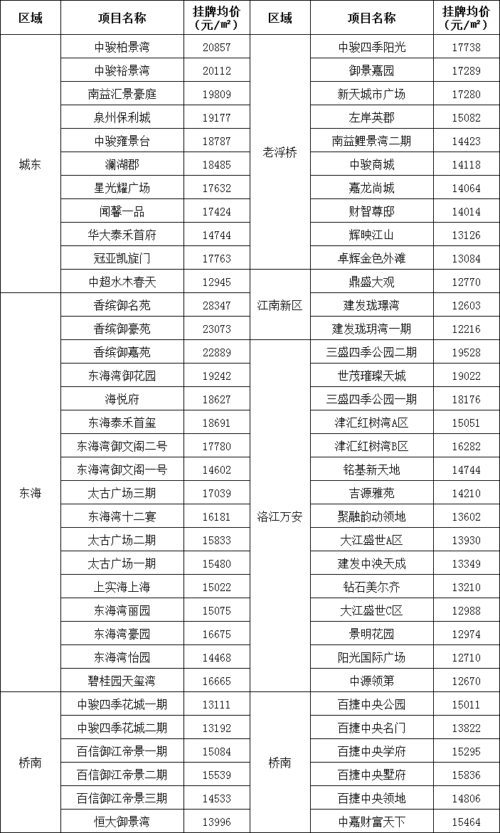 安吉二手房价二手房_二手房房价安吉最新消息_安吉二手房价格走势