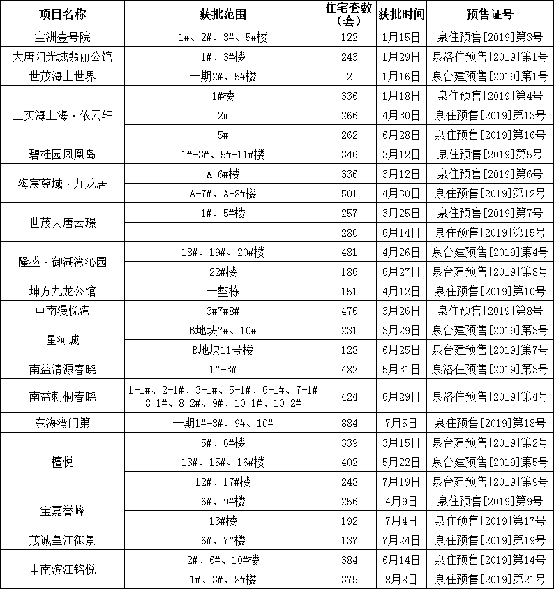 安吉二手房价二手房_安吉二手房价格走势_二手房房价安吉最新消息