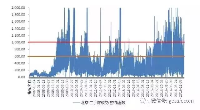 播放北京的楼市_北京楼市又火了_北京楼市最后的疯狂
