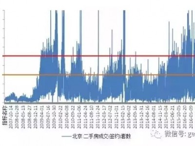 北京楼市调控升级，长沙紧跟其后推出新政，房价走势如何？