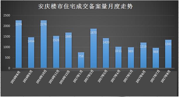 安庆房地产交易中心官网_安庆房地产_安庆房地产交易中心