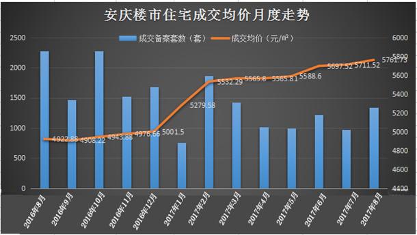 安庆房地产交易中心官网_安庆房地产_安庆房地产交易中心