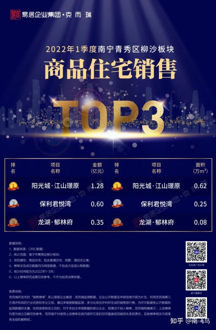 衡阳房地产开发商排名_衡阳市十大房地产公司是哪家_衡阳十大房地产排名