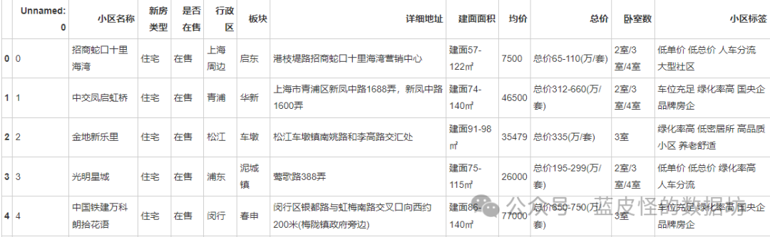 上海链家地产百度百科_上海链家地产网站_上海房地产信息网链家