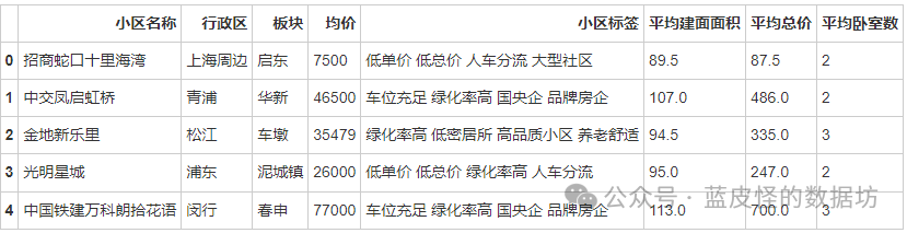 上海房地产信息网链家_上海链家地产百度百科_上海链家地产网站
