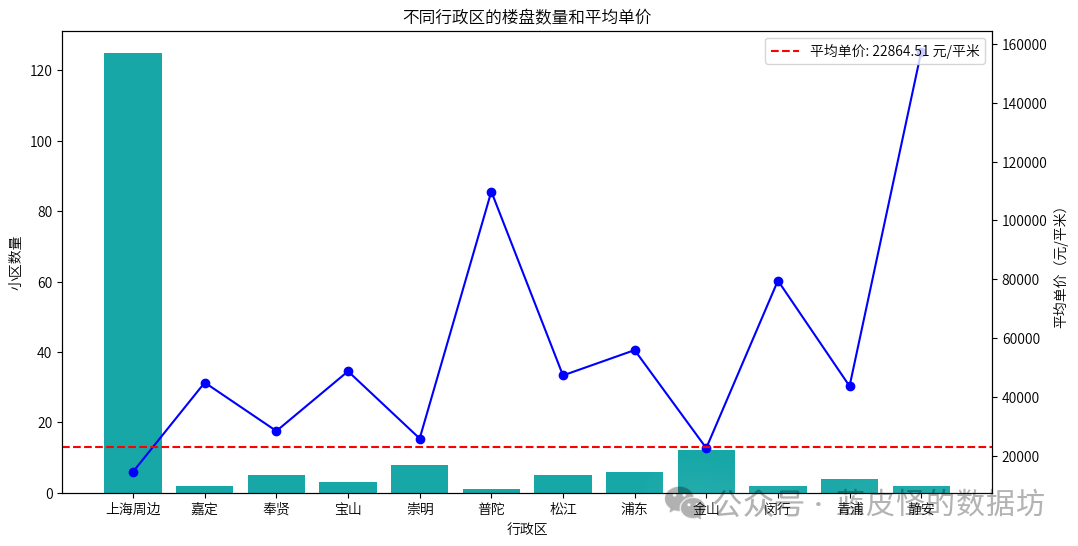 上海链家地产百度百科_上海房地产信息网链家_上海链家地产网站
