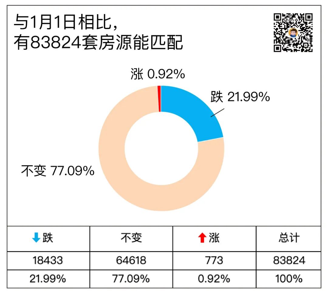 上海房地产信息网链家_上海链家地产网站_上海链家地产官方网站