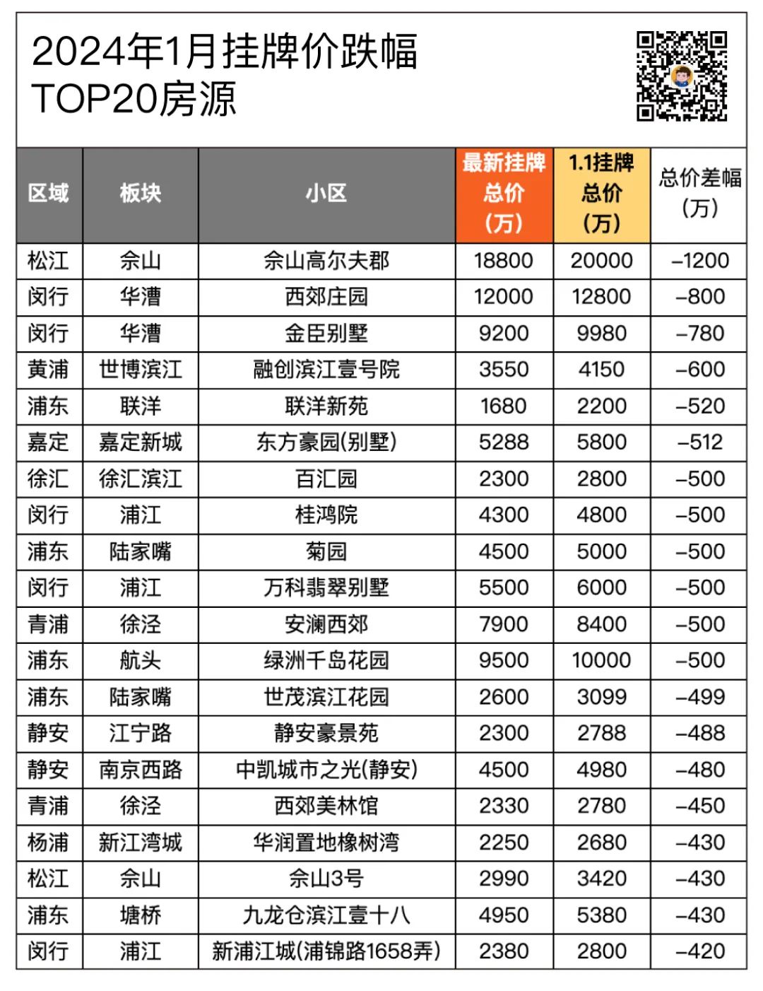 上海房地产信息网链家_上海链家地产官方网站_上海链家地产网站