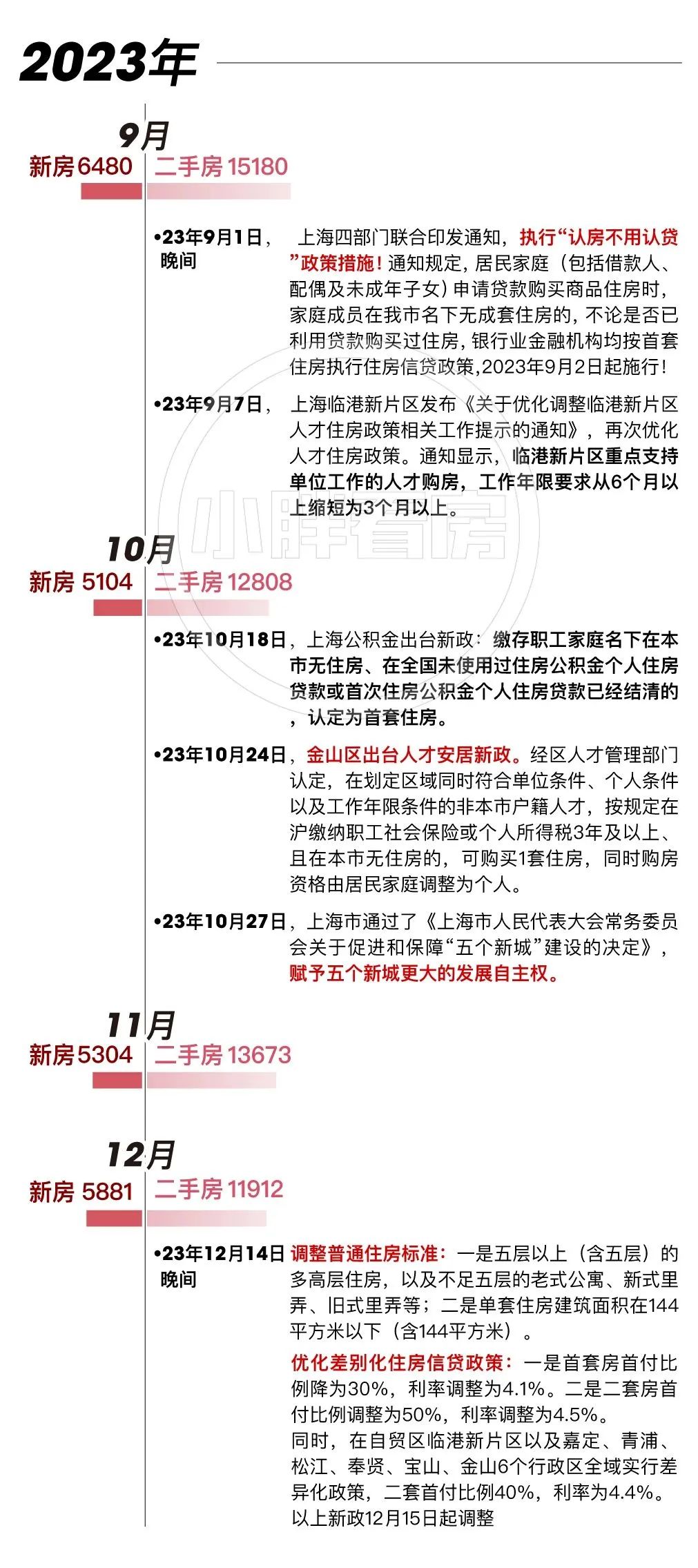 上海链家地产网站_上海链家地产官方网站_上海房地产信息网链家
