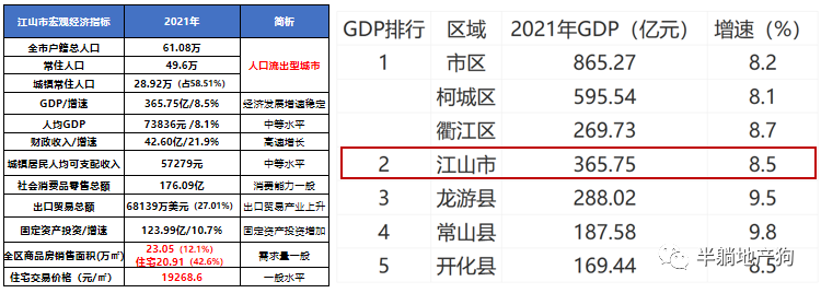 衢州楼市动态_衢州楼市论坛_衢州 第一楼市
