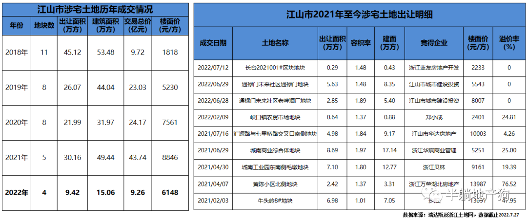 衢州楼市动态_衢州 第一楼市_衢州楼市论坛