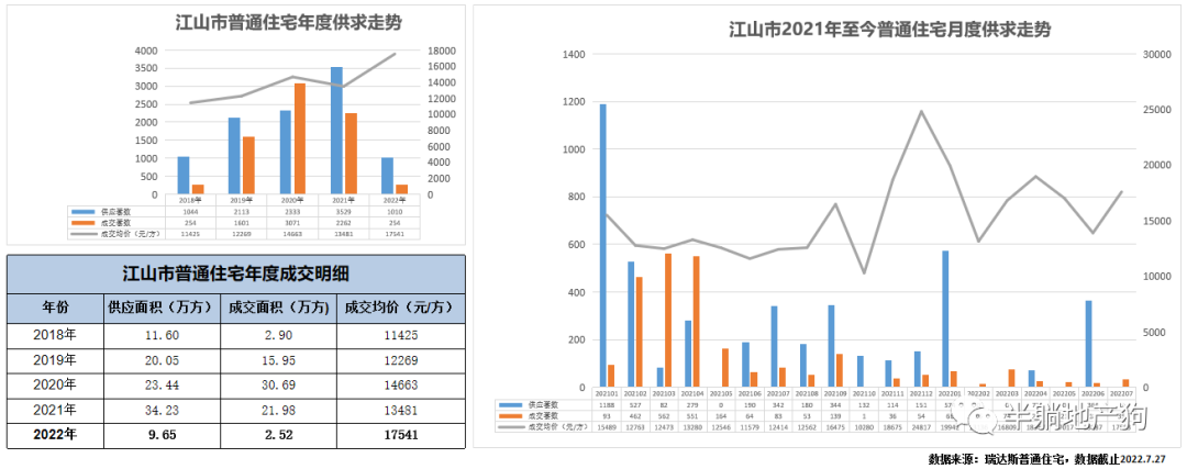 衢州楼市动态_衢州 第一楼市_衢州楼市论坛