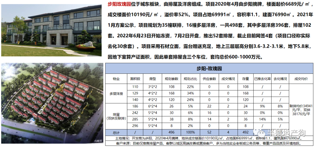 衢州 第一楼市_衢州楼市论坛_衢州楼市动态