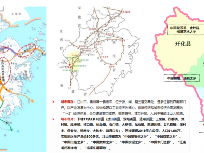 衢州 第一楼市 浙江江山：受地理限制呈带状发展，产业支撑强经济势头好