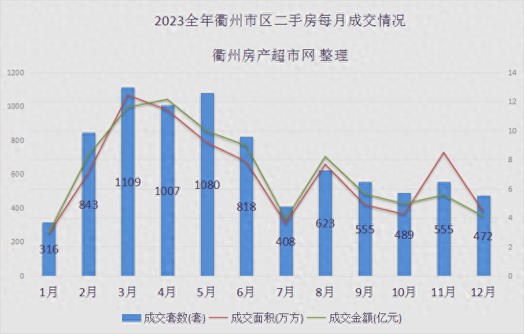 衢州楼市降价了吗_衢州房价谁炒上去的_衢州 第一楼市