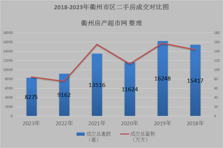 衢州楼市降价了吗_衢州 第一楼市_衢州房价谁炒上去的