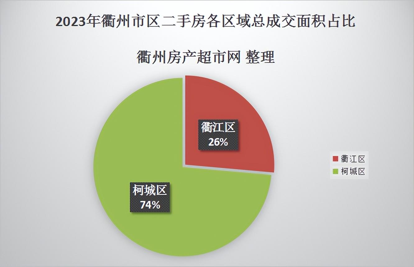 衢州楼市降价了吗_衢州 第一楼市_衢州房价谁炒上去的