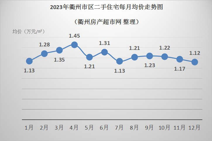 衢州房价谁炒上去的_衢州楼市降价了吗_衢州 第一楼市
