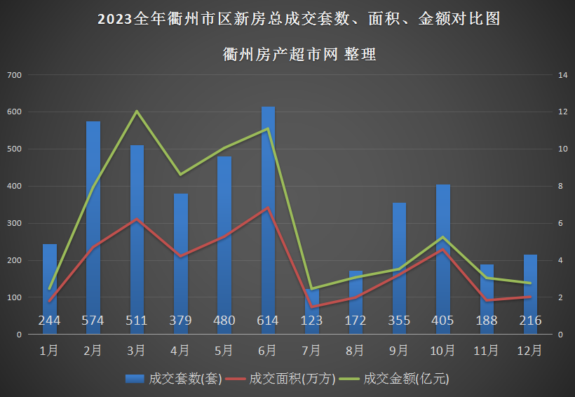 衢州房价谁炒上去的_衢州楼市降价了吗_衢州 第一楼市