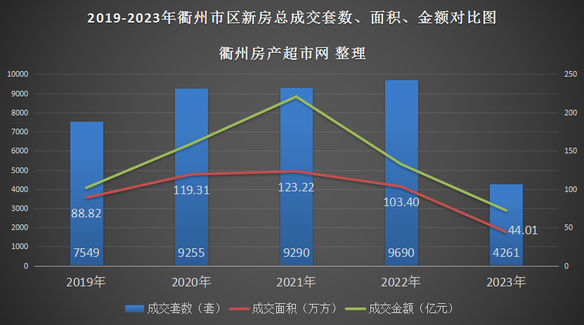 衢州房价谁炒上去的_衢州 第一楼市_衢州楼市降价了吗