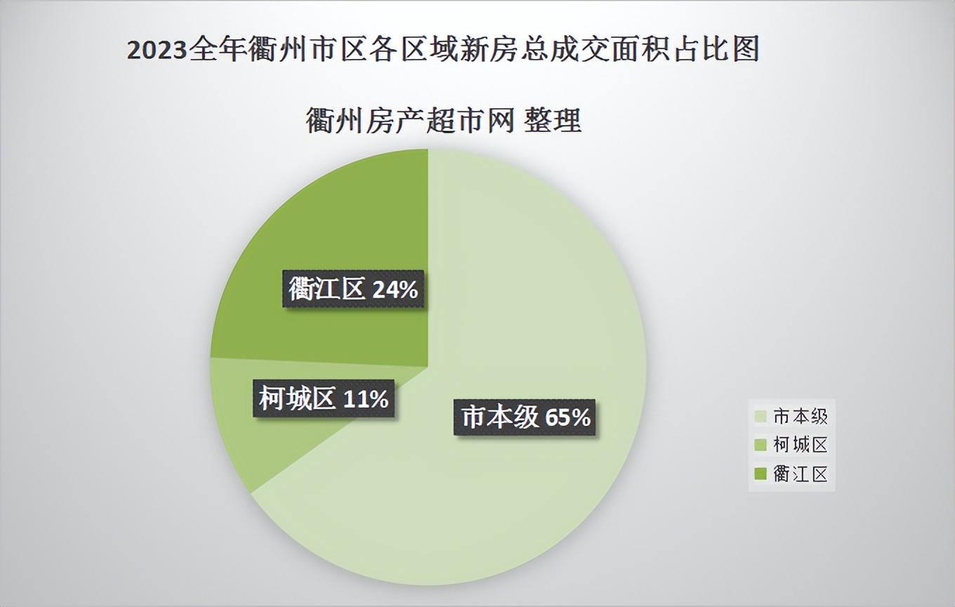 衢州楼市降价了吗_衢州房价谁炒上去的_衢州 第一楼市