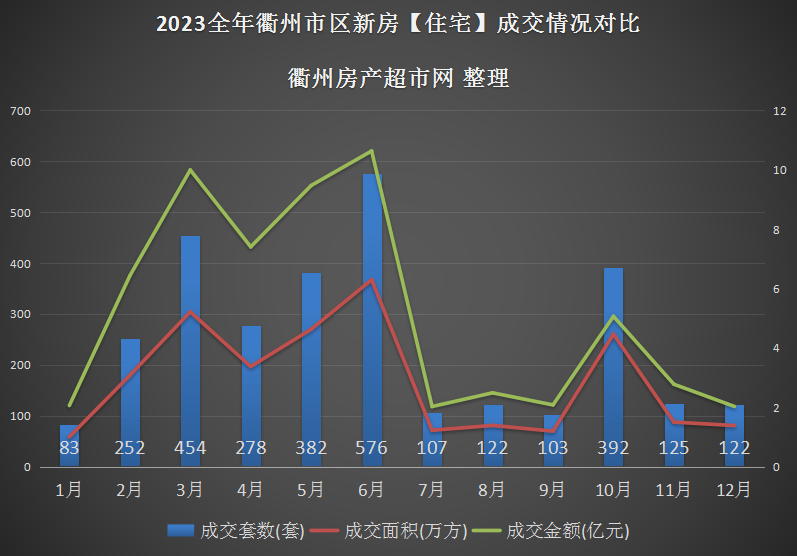 衢州 第一楼市_衢州楼市降价了吗_衢州房价谁炒上去的