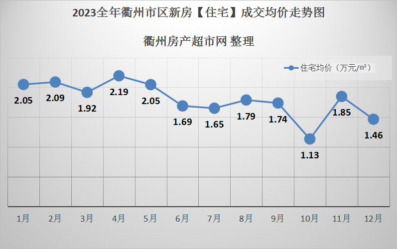 衢州楼市降价了吗_衢州 第一楼市_衢州房价谁炒上去的