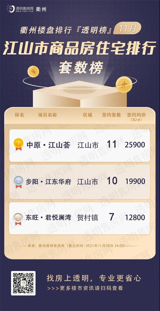 衢州房价下跌已成定局_衢州 第一楼市_衢州楼市论坛