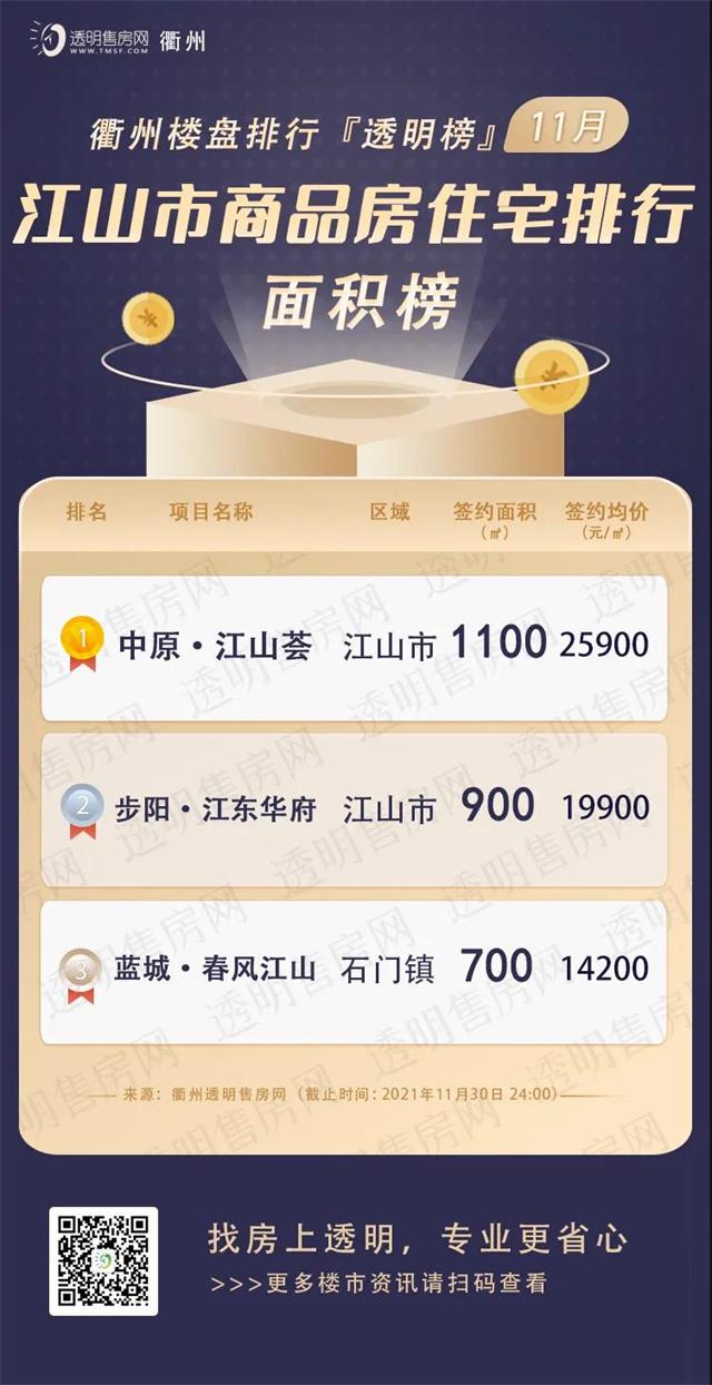 衢州楼市论坛_衢州房价下跌已成定局_衢州 第一楼市