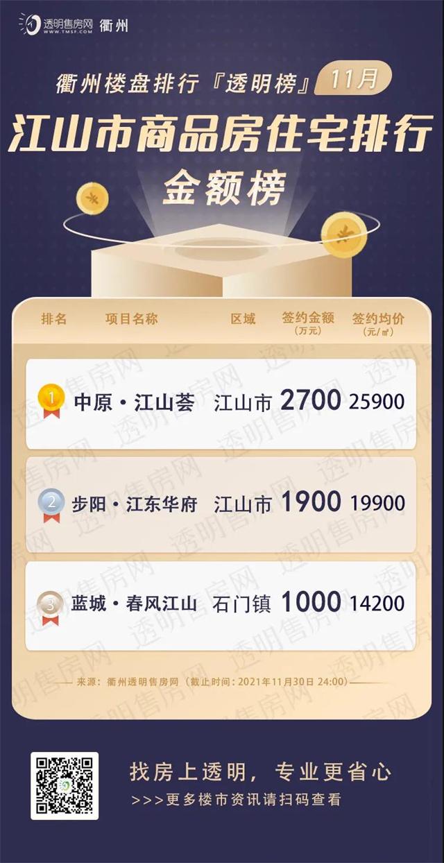 衢州 第一楼市_衢州楼市论坛_衢州房价下跌已成定局
