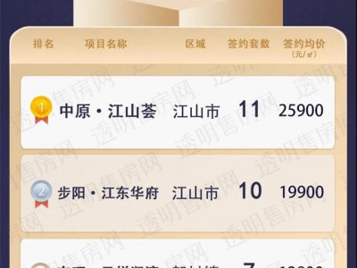 衢州江山楼市降温，购房者下头速度快，供求关系逆转